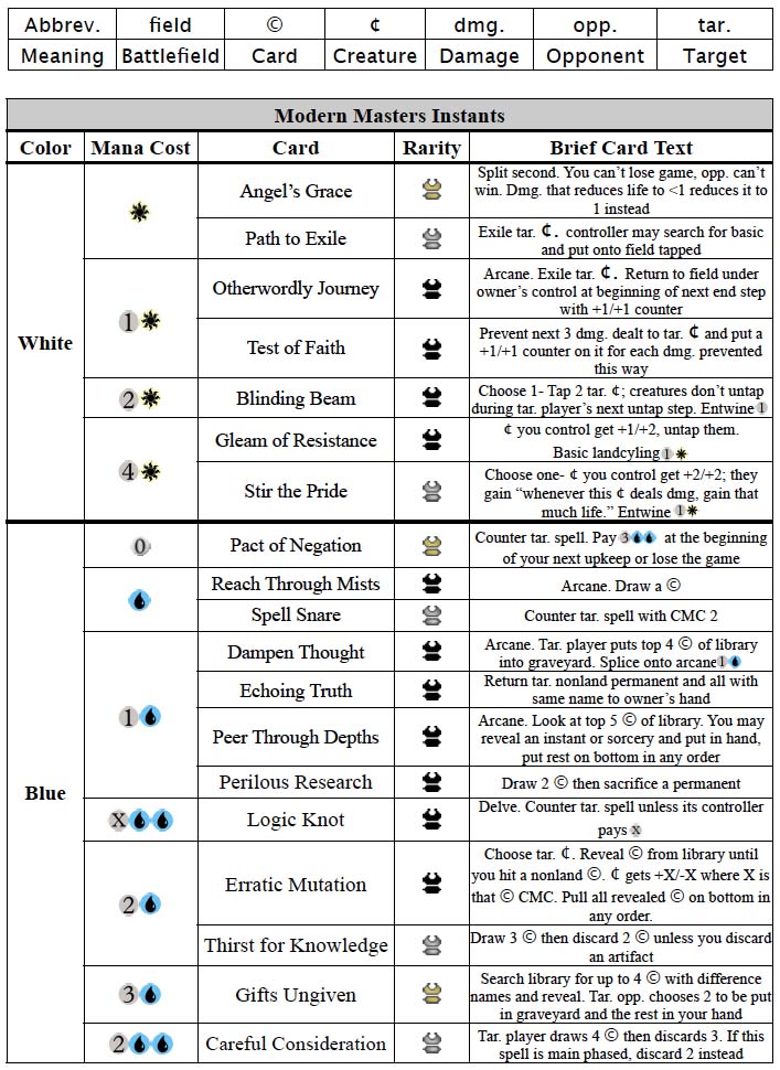 download achieving competencies in