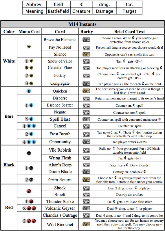 Printable Chronological Order Mtg Set Symbols