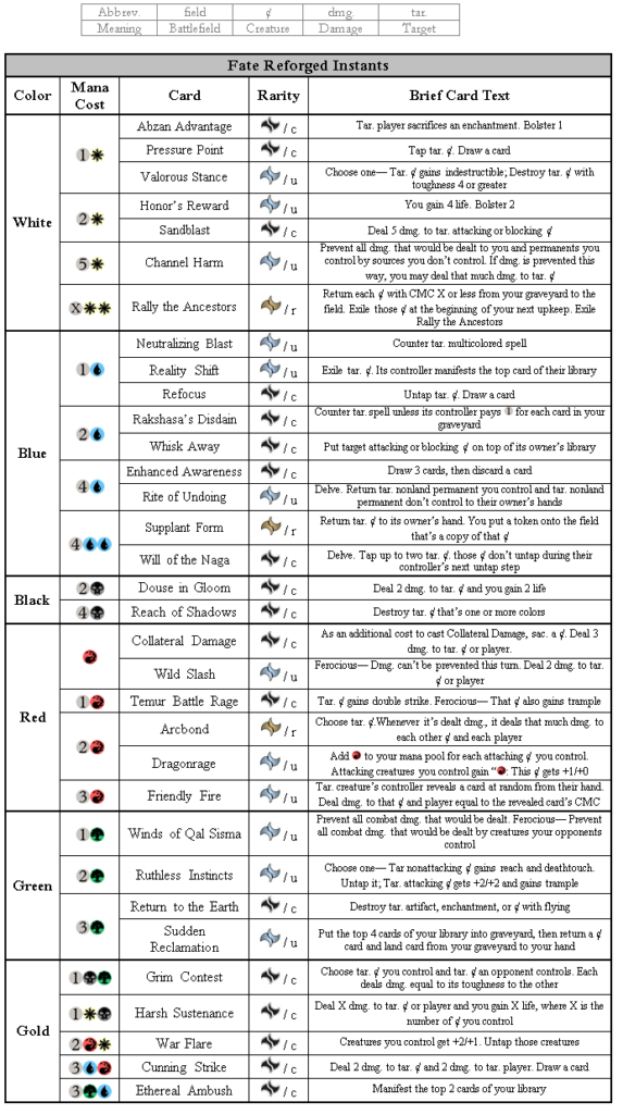 011415 Fate Reforged Chart 1a