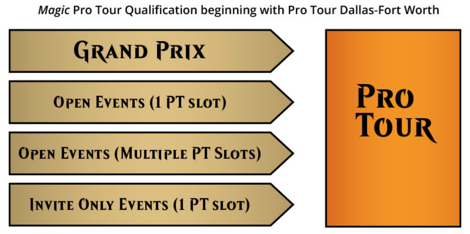 2019 Grand Prix Schedule Revealed, PPTQs and RPTQs Eliminated