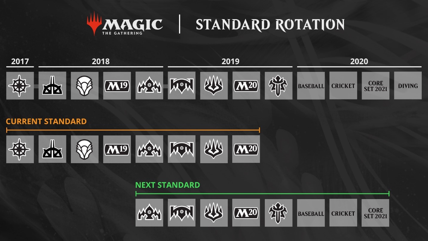 Mtg Sets 2025 Quinn Riley
