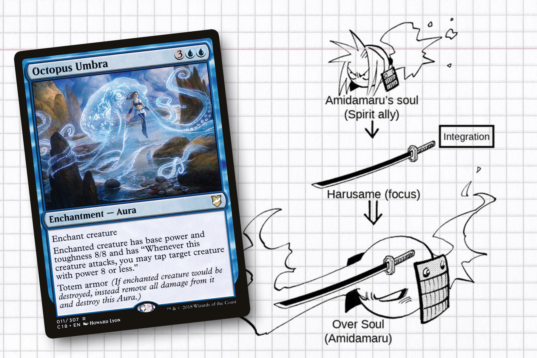 Octopus Umbra and a diagram of Shaman King’s Over Soul. Displaying how flavor meets game mechanics.