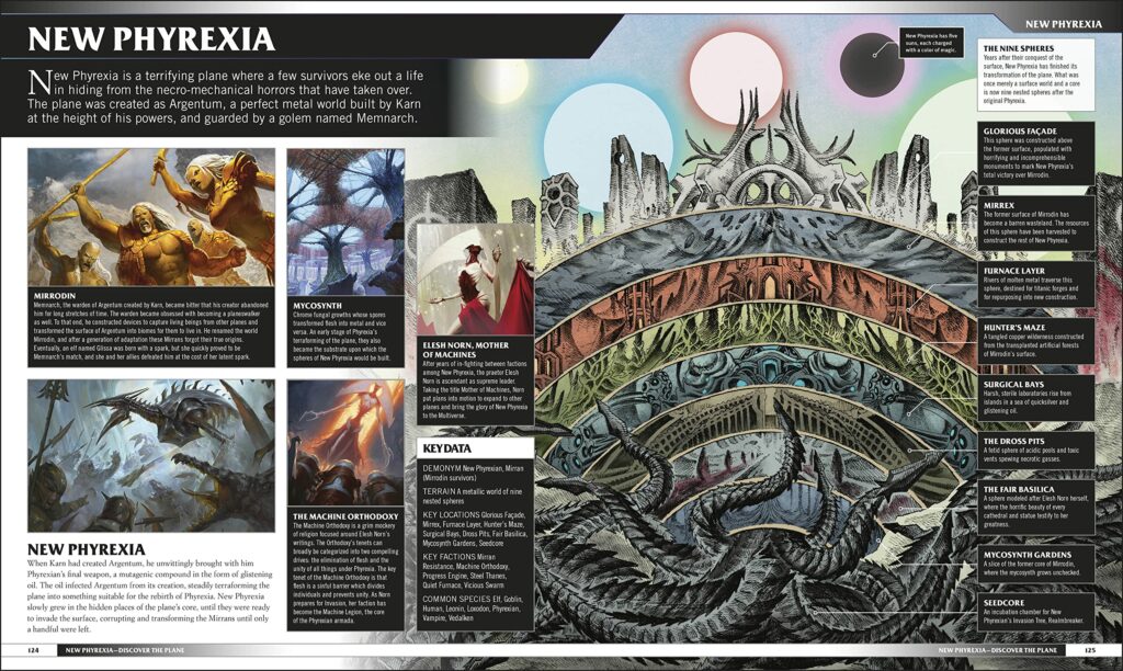 A detailed look at the multiple layers of New Phyrexia. The plane is cut to show a cross-section of the different layers. There are nine layers, with various dark, twisted landscapes that serve the Phyrexian needs. Their contours are sharp, jagged, and cold. To the left of the diagram, we have various images of the Phyrexians and Mirran resistance, with supporting text about their place in Magic's story