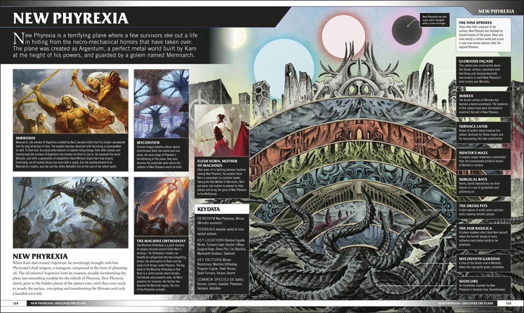 A detailed look at the multiple layers of New Phyrexia. The plane is cut to show a cross-section of the different layers. There are nine layers, with various dark, twisted landscapes that serve the Phyrexian needs. Their contours are sharp, jagged, and cold. To the left of the diagram, we have various images of the Phyrexians and Mirran resistance, with supporting text about their place in Magic's story
