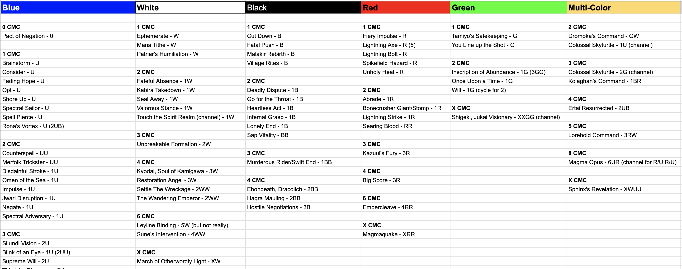 Tips and Tricks of the Arena Cube