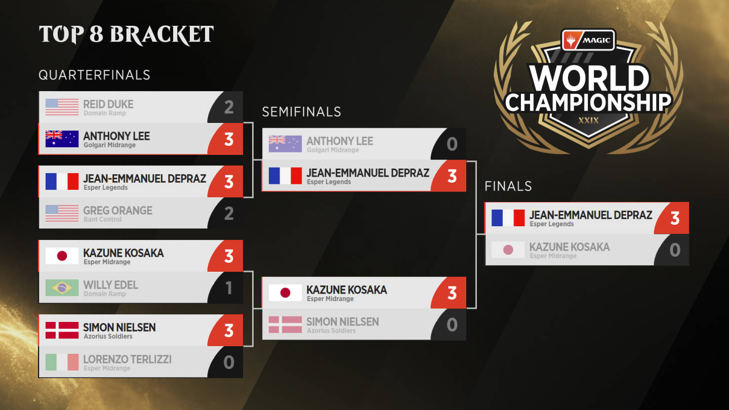 The Top 8 bracket of World Championship XXIX